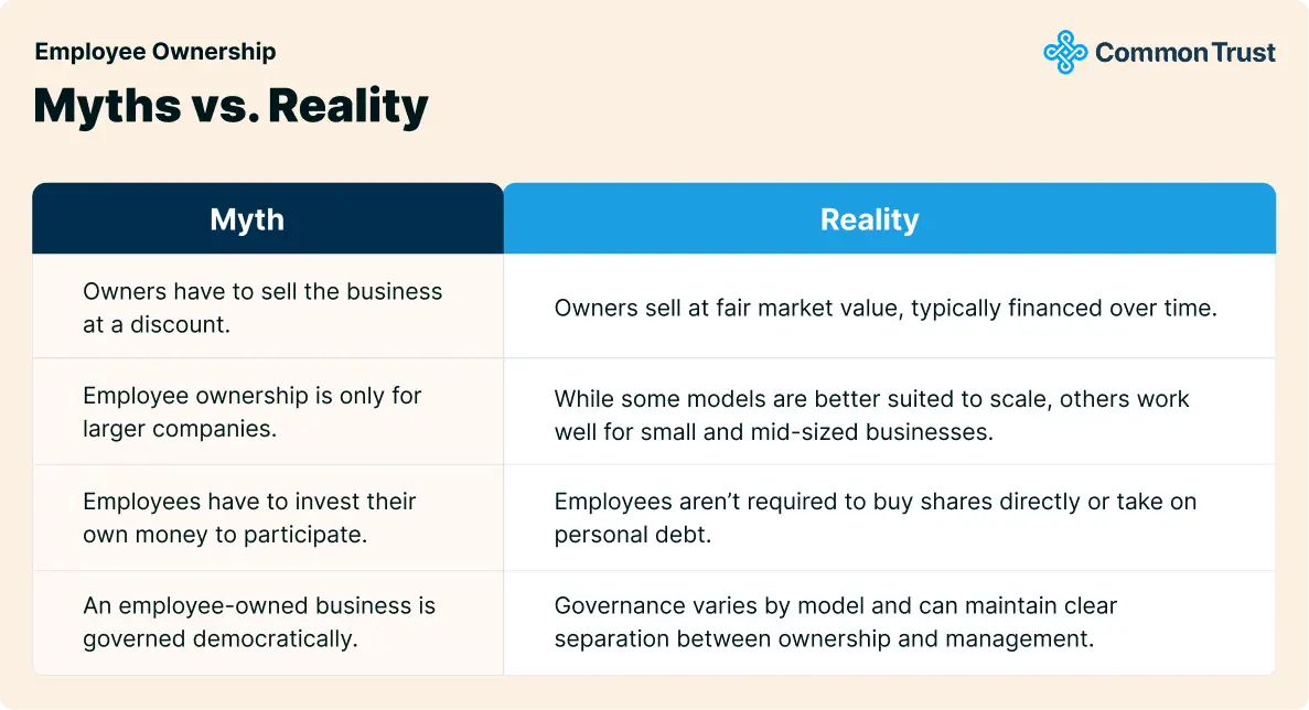 Employee Ownership: Myths vs Facts